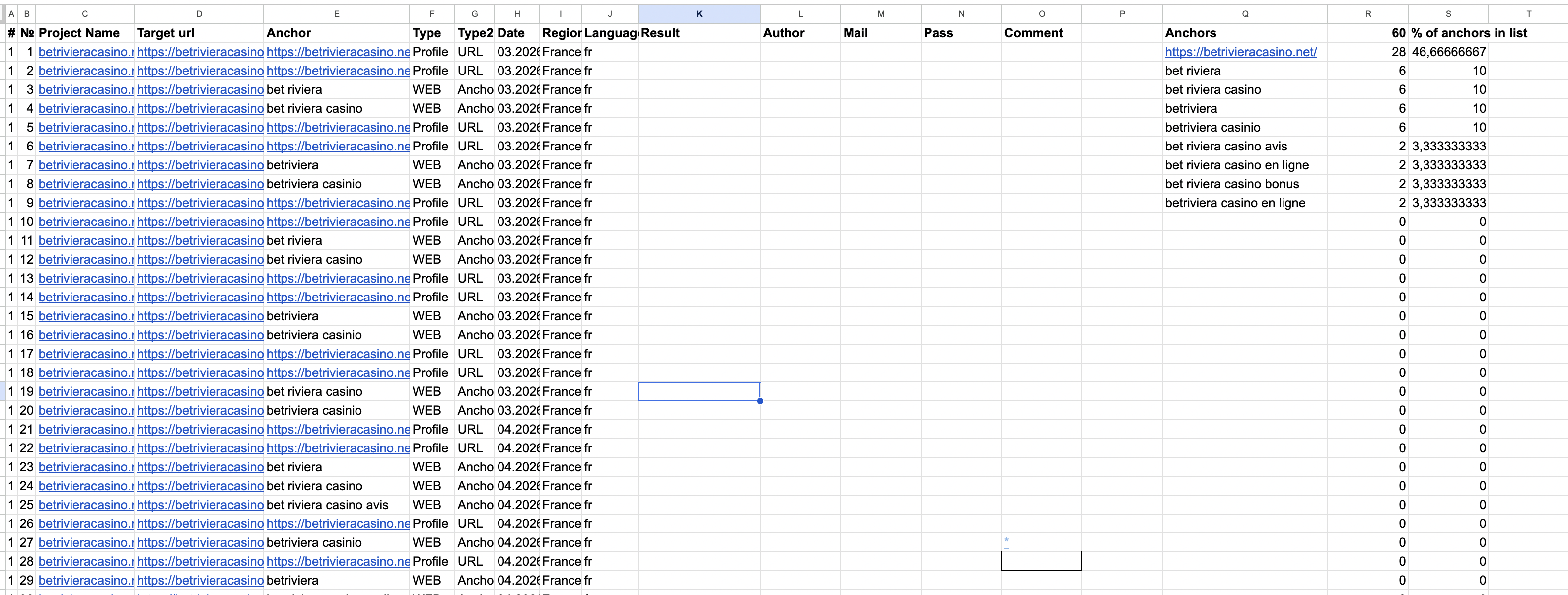 Приклад анкор-листа в Google Sheets — betrivieracasino.net, FR geo